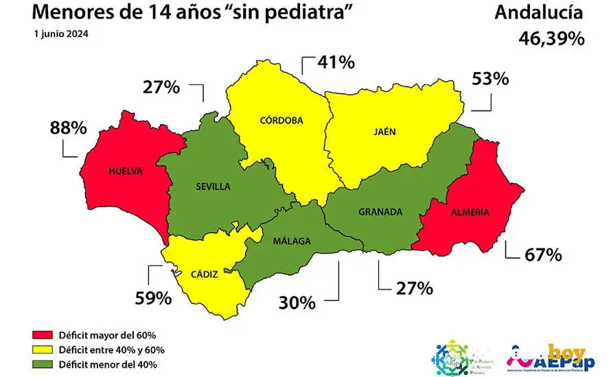Porcentajes de menores de 14 a&ntilde;os sin m&eacute;dico asignado en Atenci&oacute;n Primaria en Andaluc&iacute;a IMAGEN ANDAPAP