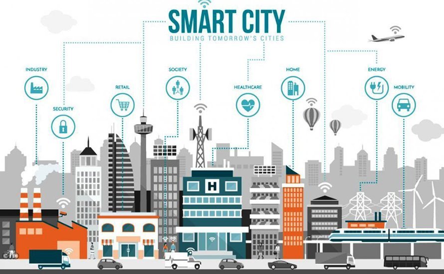 Esquema de una smart city