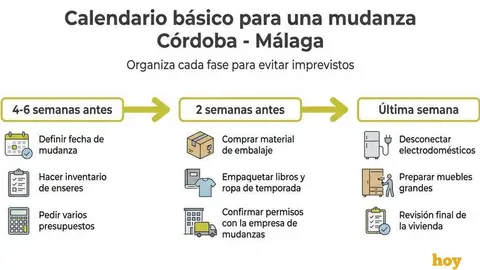 mudanzas