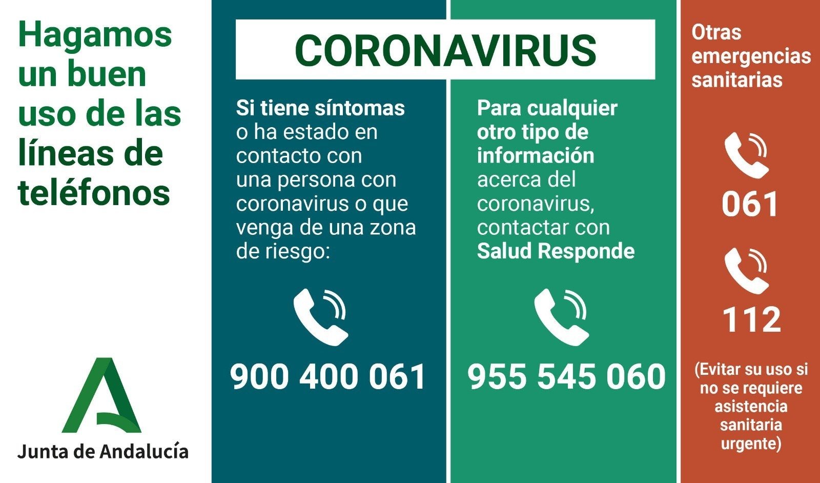 Números de la Junta para el coronavirus