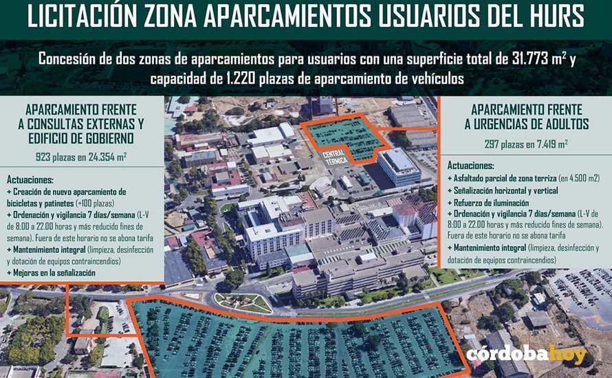 Licitación aparcamientos del Reina Sofía