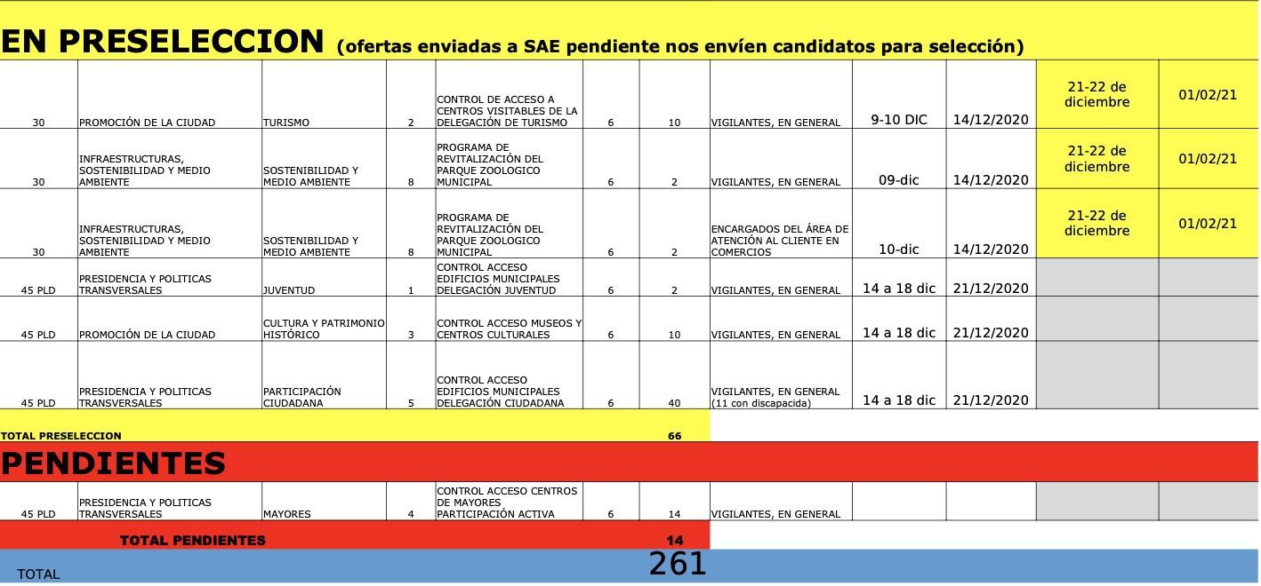 Plan AIRE de la Junta