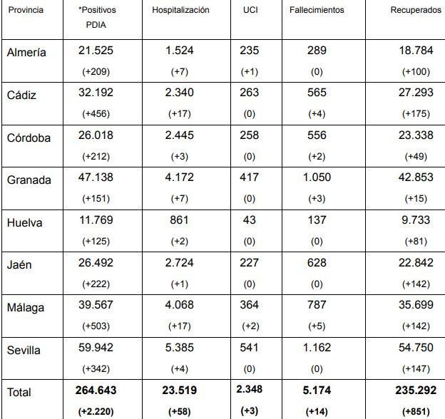Parte del 3 de enero de 2021