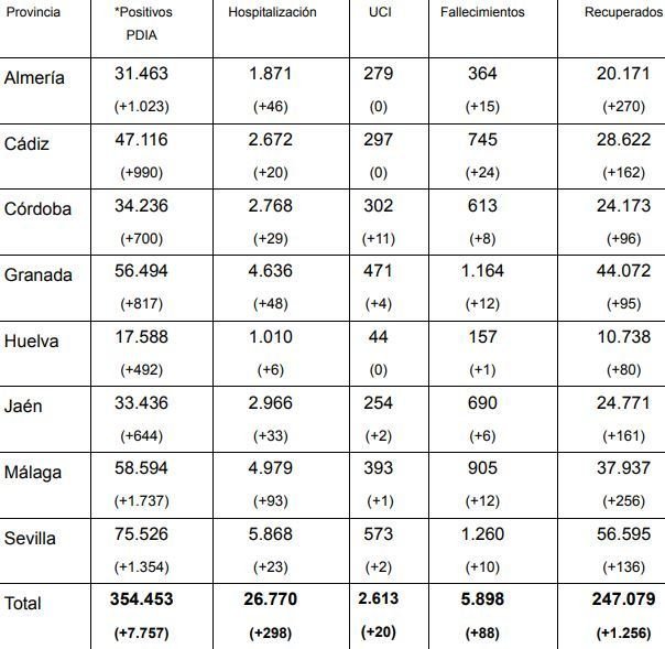 Parte de la Junta del 23 de enero de 2021