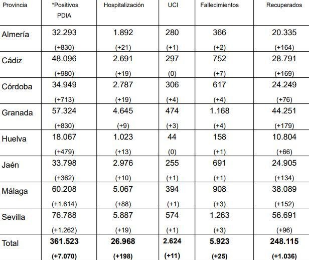 Parte del 24 de enero de 2021