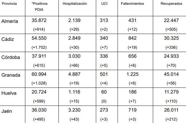 Parte del 30 de enero de 2021