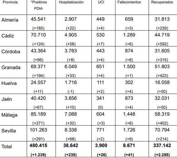 Parte del 6 de marzo 2021