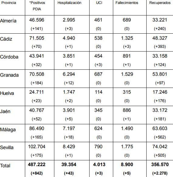Parte del 14 de marzo de 2021