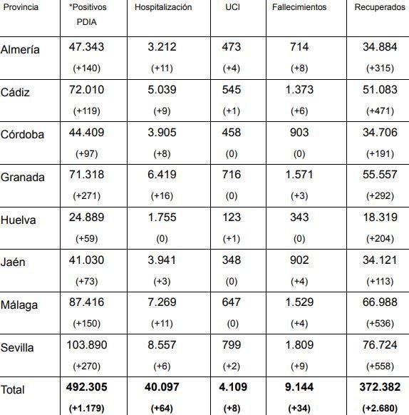 Parte del 20 de marzo de 2021