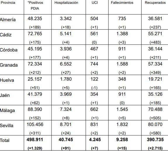 Parte del 27 de marzo 2021