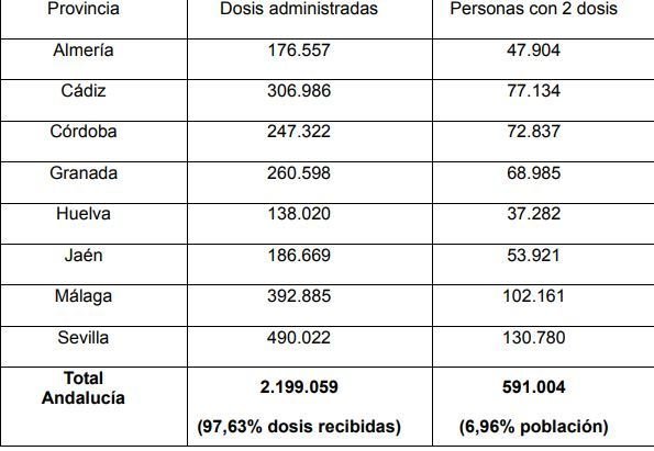 Vacunas 18 de abril 2021