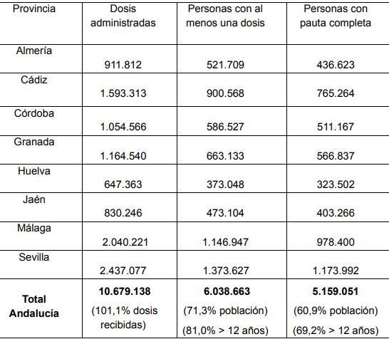 Parte de vacunas 8 agosto