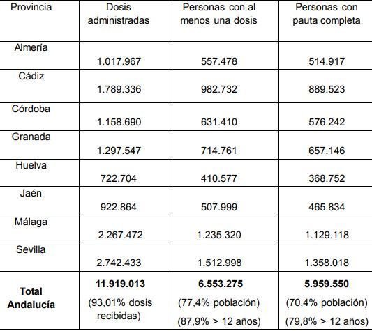 Parte de vacunas del 29 de agosto