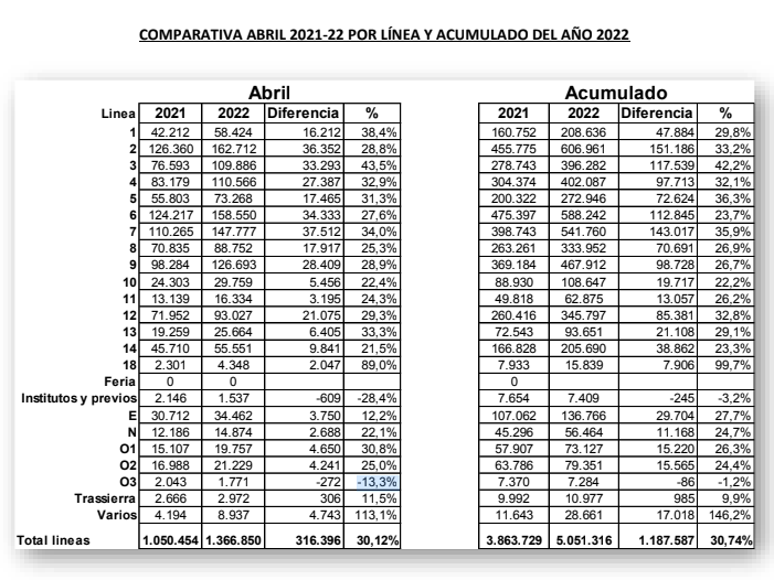 Comparativa por líneas