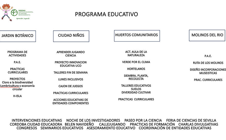 Programa educativo del Imgema