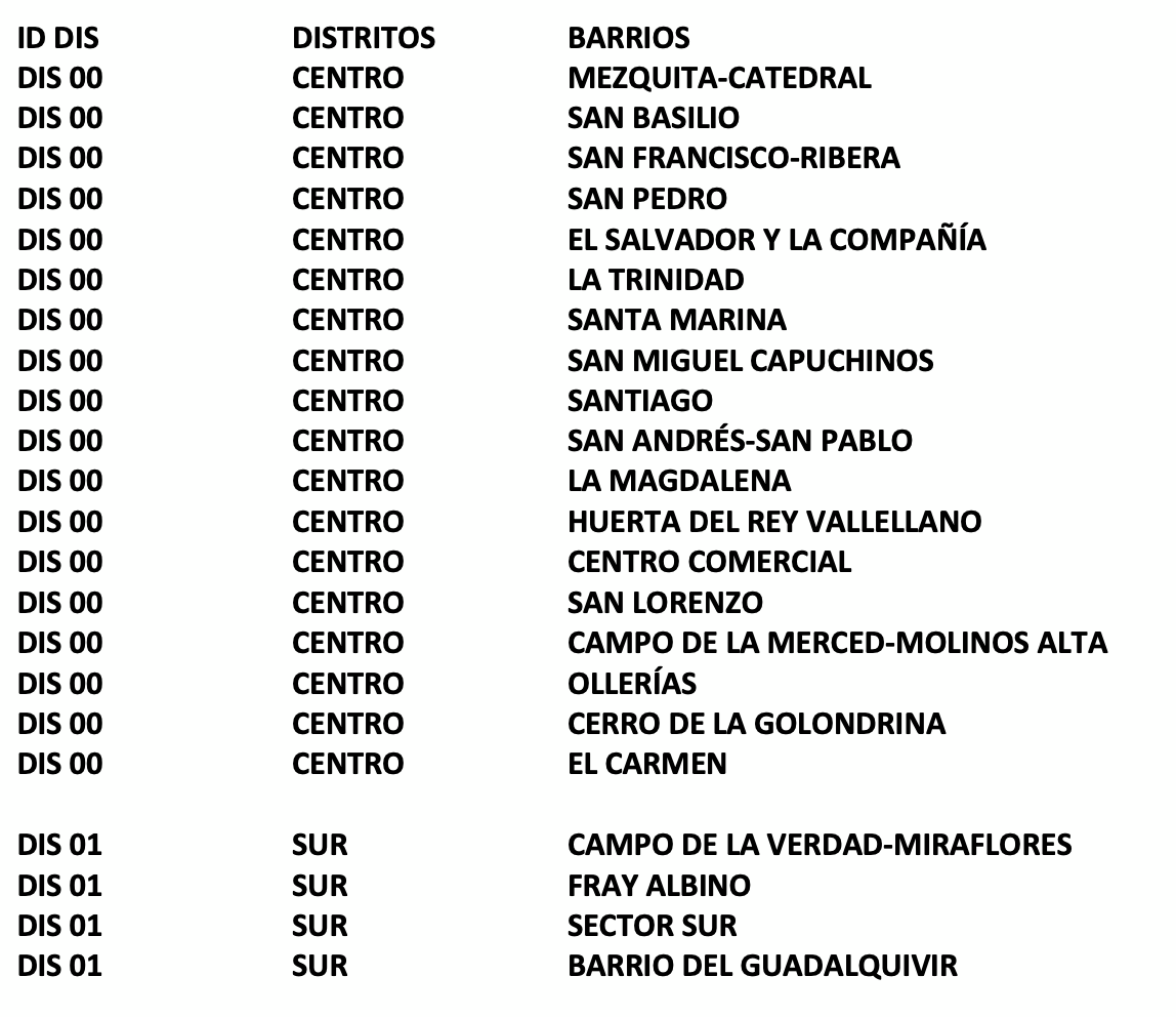 Barrios de la Zona Sur afectados por la prohibición de más VUT