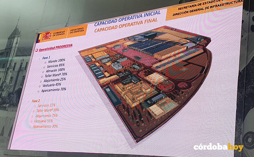 Porcentaje de ejecución en cada fase de los edificios y servicios que tendrá la BLET, presentado en Feindef 2025